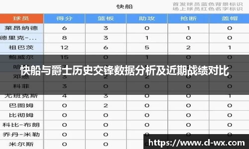 快船与爵士历史交锋数据分析及近期战绩对比